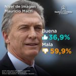 Macri y las encuestas