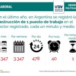 Desempleo en la Argentina