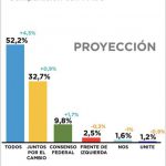 Encuestas