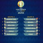 Se sorteó la Copa América 2020: Argentina jugará el partido inaugural con Chile
