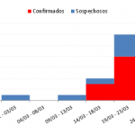 curvaepidemica coronavirus en Moreno