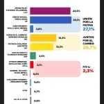 encuesta-zurban-cordoba-nivel-nacional